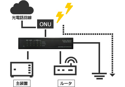 PSJ Voiceスイッチ｜通信・映像・音声機器ならアイ