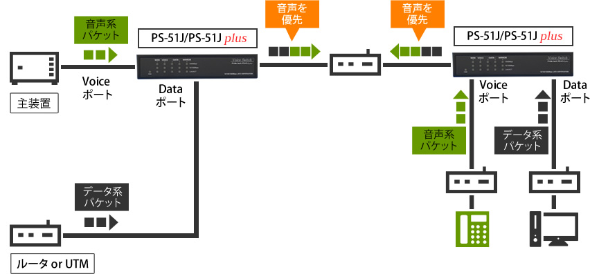 PSJplus Voiceスイッチ｜通信・映像・音声機器ならアイ・マーキュリー