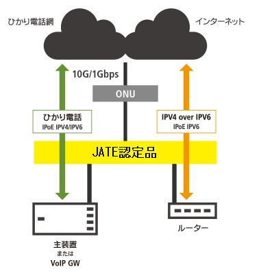 ONU-JATE