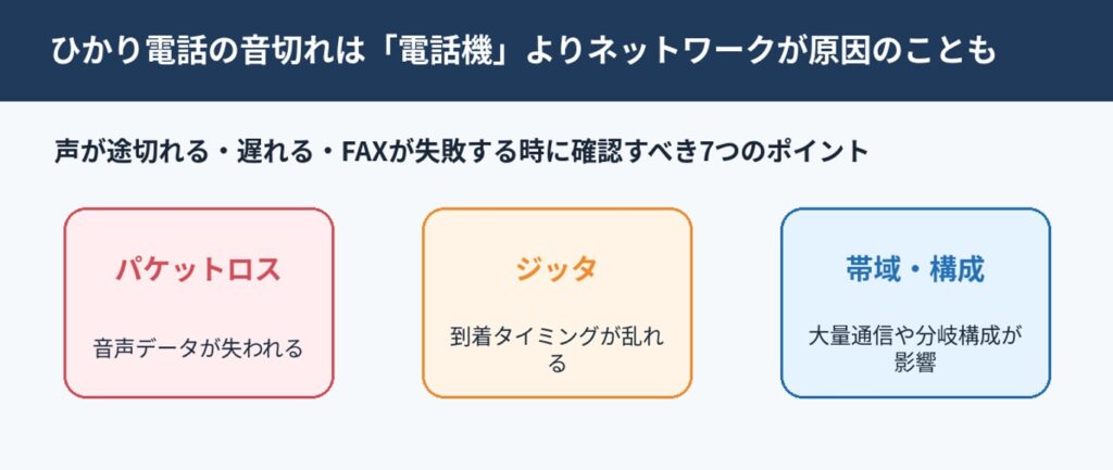 ひかり電話で音切れが発生する原因とは？ ビジネスホン利用企業が確認すべき7つのポイント