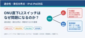 ONU直下L2スイッチはなぜ問題になるのか？ 適合性・責任分界点・IPv6 IPoE・障害対応から徹底解説