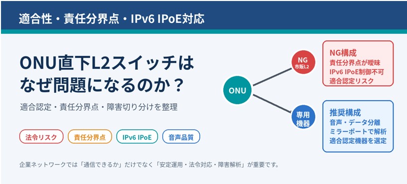 ONU直下L2スイッチはなぜ問題になるのか? 適合性・責任分界点・IPv6 IPoE・障害対応から徹底解説